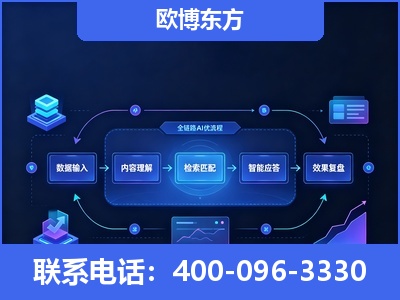 福安-专业deepseek优化